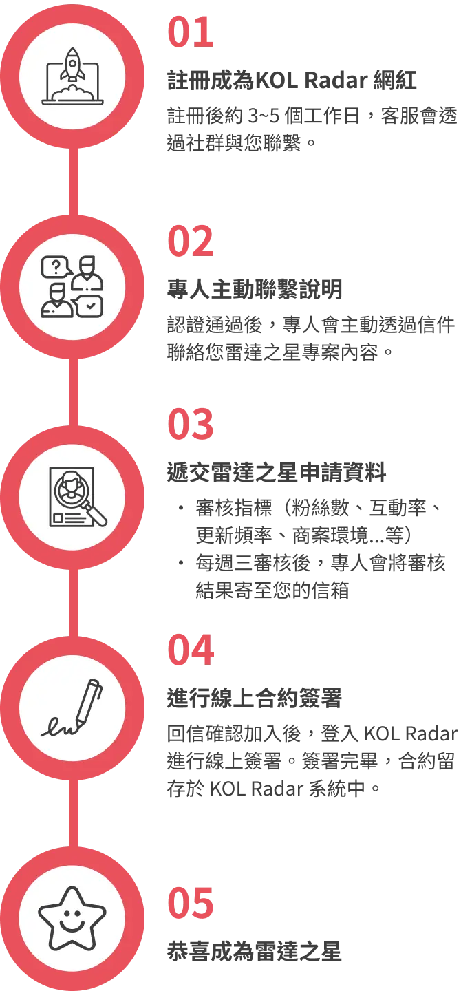 Apply Flow Mobile Apply Flow Mobile