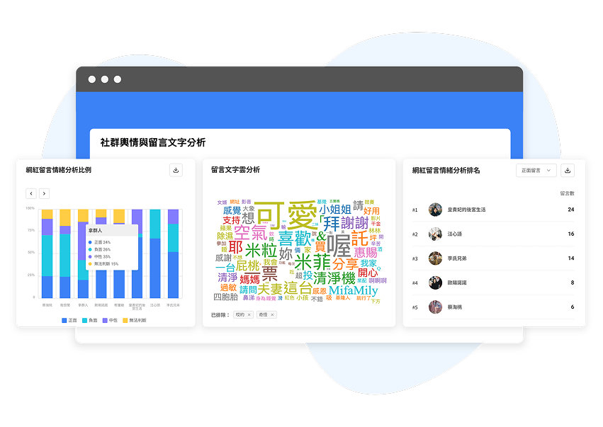 社群輿情